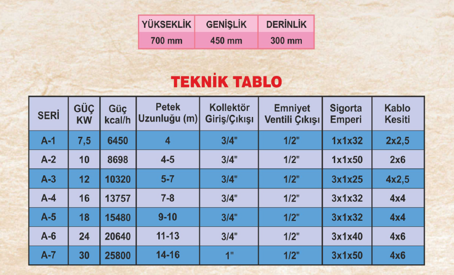 Termo diyar duvar tipi kombi