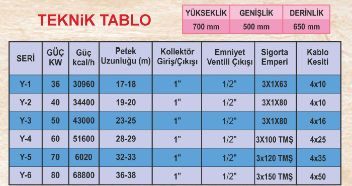 Termo diyar yer tipi kombi ölçüleri